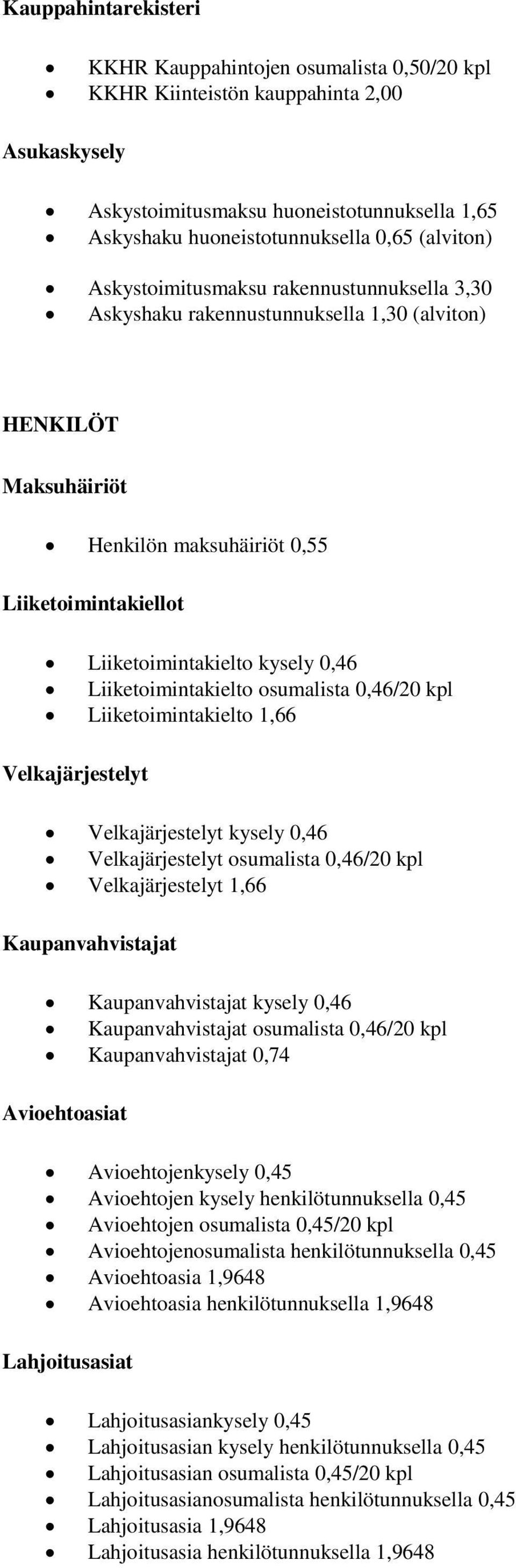 0,46 Liiketoimintakielto osumalista 0,46/20 kpl Liiketoimintakielto 1,66 Velkajärjestelyt Velkajärjestelyt kysely 0,46 Velkajärjestelyt osumalista 0,46/20 kpl Velkajärjestelyt 1,66 Kaupanvahvistajat