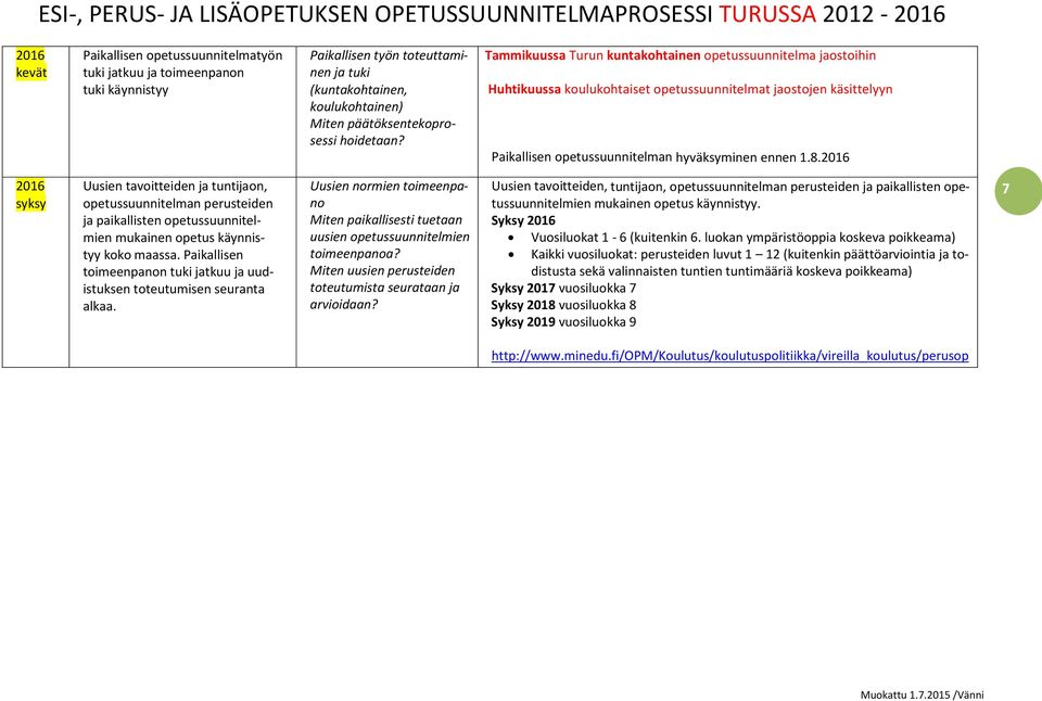 2016 2016 Uusien tavoitteiden ja tuntijaon, opetussuunnitelman perusteiden ja paikallisten opetussuunnitelmien mukainen opetus käynnistyy koko maassa.