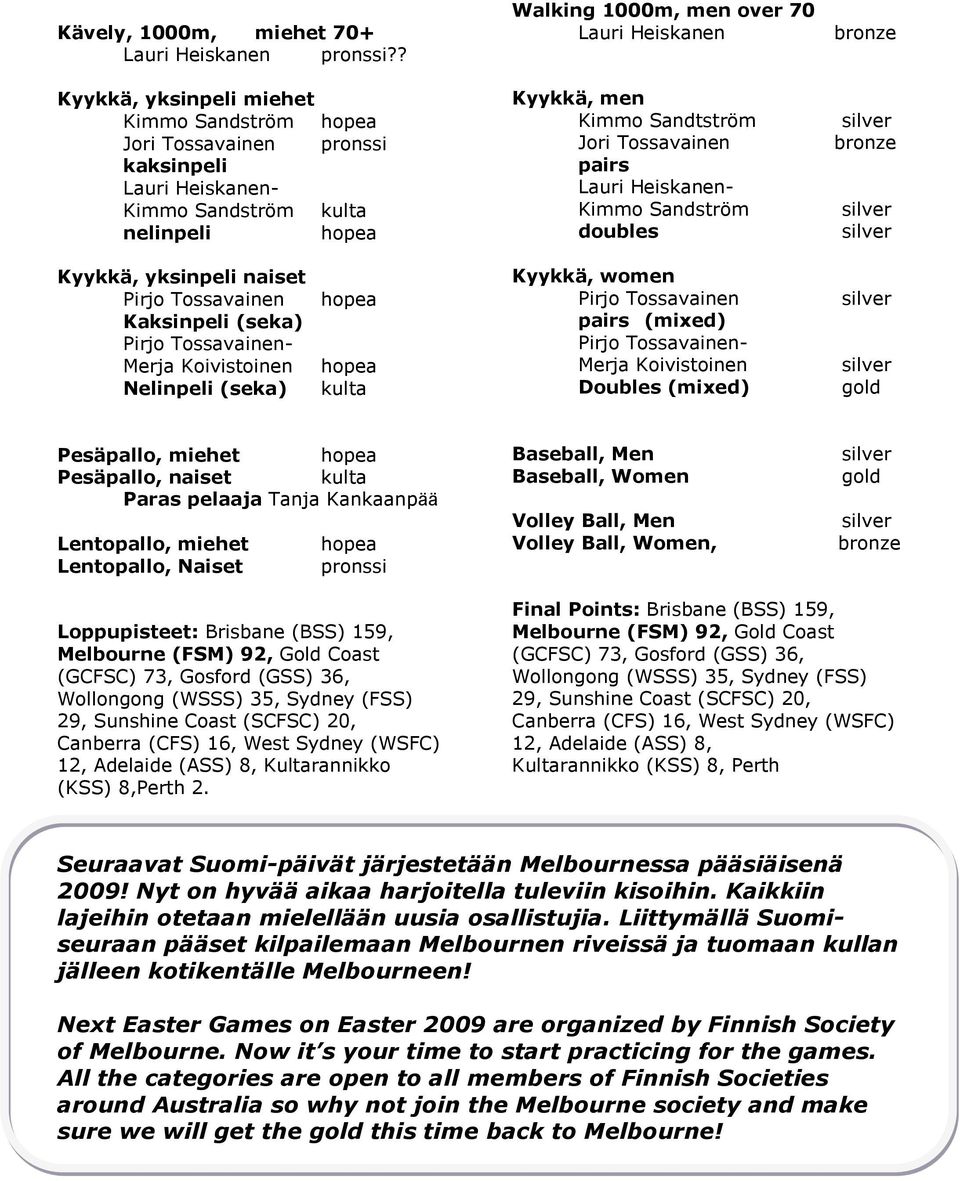 Kimmo Sandtström Jori Tossavainen pairs Lauri Heiskanen- Kimmo Sandström doubles Kyykkä, yksinpeli naiset Pirjo Tossavainen Kaksinpeli (seka) Pirjo Tossavainen- Merja Koivistoinen Nelinpeli (seka)