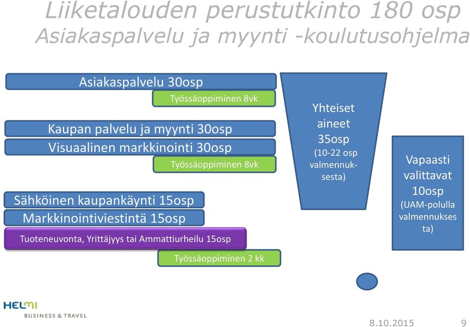 Työssäoppiminen 8vk Työssäoppiminen 8vk Tuoteneuvonta, Yrittäjyys tai Ammattiurheilu 15osp Työssäoppiminen 2 kk