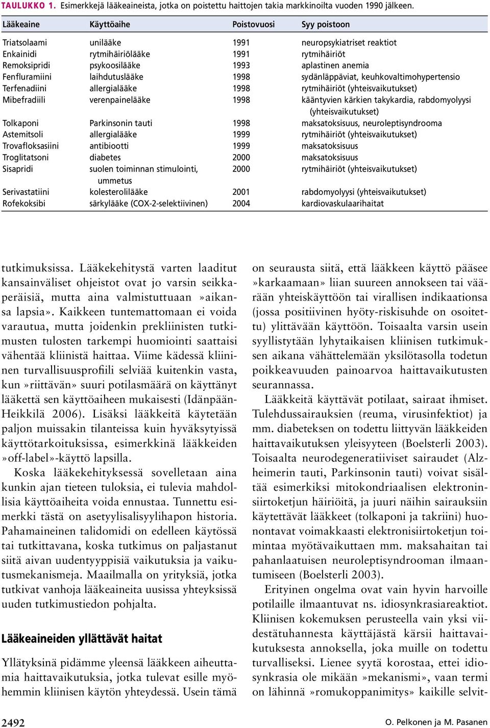 Fenfluramiini laihdutuslääke 1998 sydänläppäviat, keuhkovaltimohypertensio Terfenadiini allergialääke 1998 rytmihäiriöt (yhteisvaikutukset) Mibefradiili verenpainelääke 1998 kääntyvien kärkien