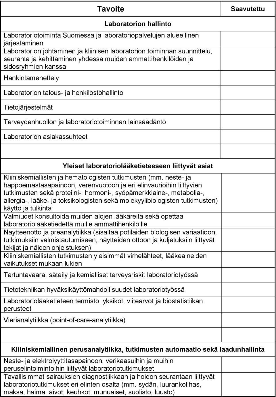 laboratoriotoiminnan lainsäädäntö Laboratorion asiakassuhteet Yleiset laboratoriolääketieteeseen liittyvät asiat Kliiniskemiallisten ja hematologisten tutkimusten (mm.