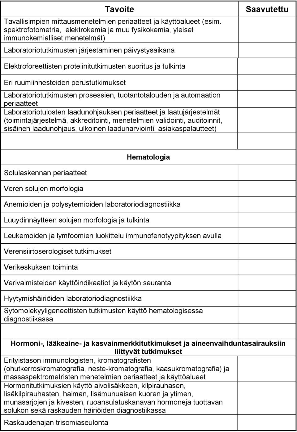 suoritus ja tulkinta Eri ruumiinnesteiden perustutkimukset Laboratoriotutkimusten prosessien, tuotantotalouden ja automaation periaatteet Laboratoriotulosten laadunohjauksen periaatteet ja