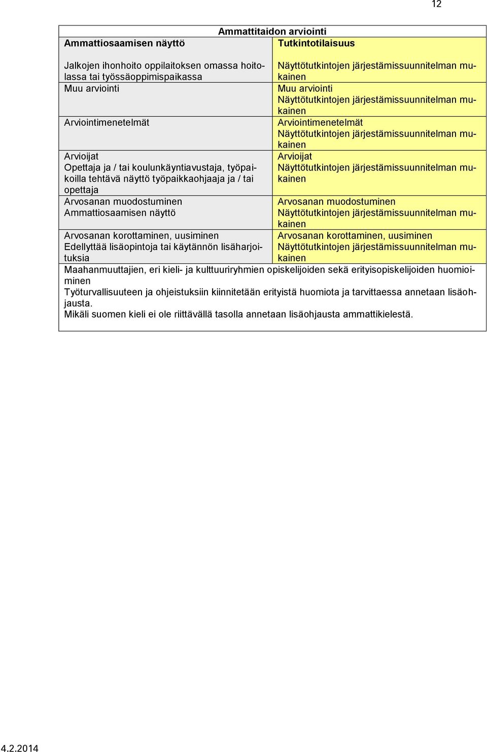 tai käytännön lisäharjoituksia Näyttötutkintojen järjestämissuunnitelman mukainen Muu arviointi Näyttötutkintojen järjestämissuunnitelman mukainen Arviointimenetelmät Näyttötutkintojen