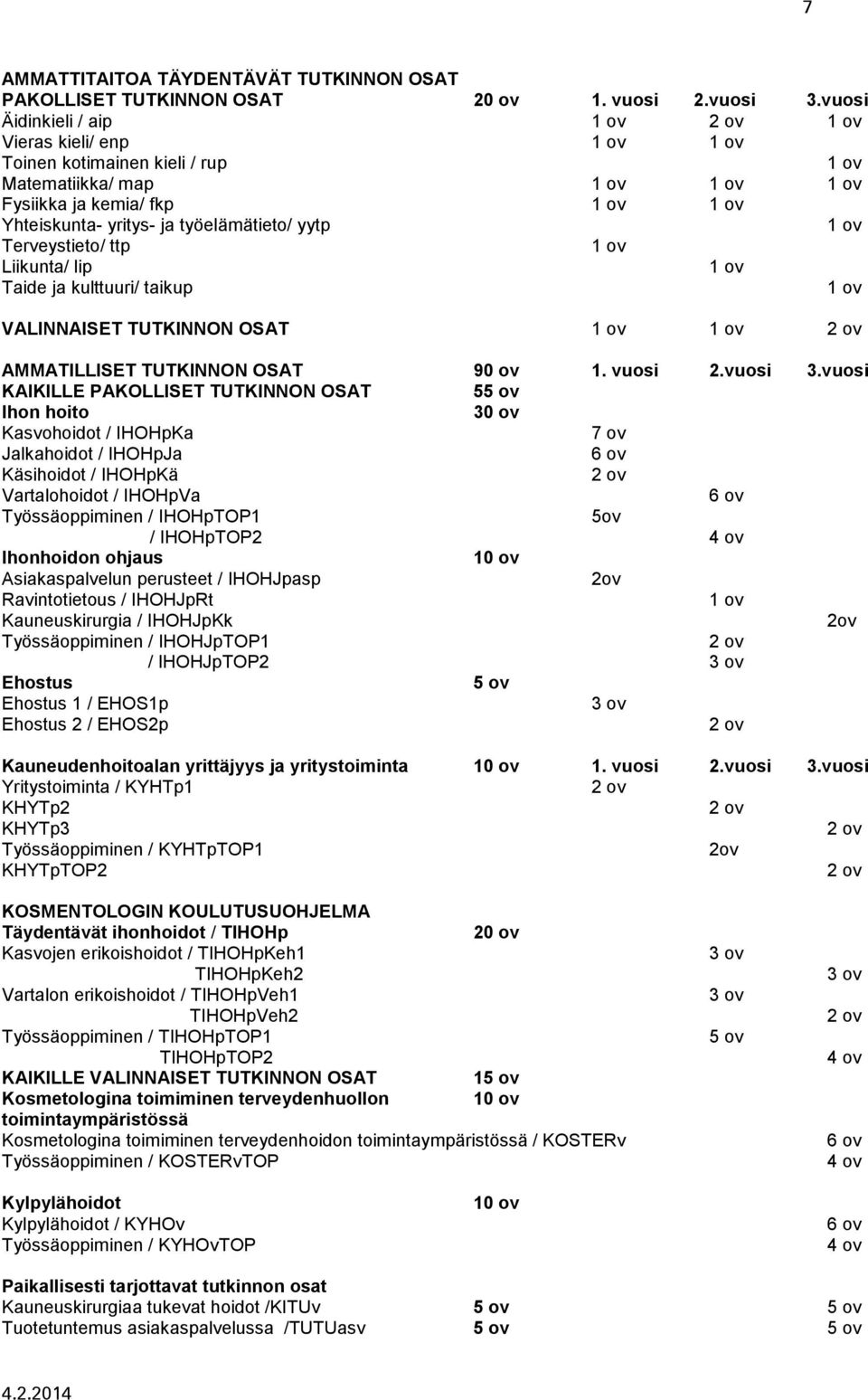 työelämätieto/ yytp 1 ov Terveystieto/ ttp 1 ov Liikunta/ lip 1 ov Taide ja kulttuuri/ taikup 1 ov VALINNAISET TUTKINNON OSAT 1 ov 1 ov 2 ov AMMATILLISET TUTKINNON OSAT 90 ov 1. vuosi 2.vuosi 3.