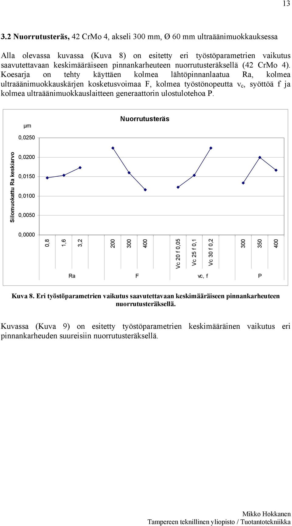 Koesarja on tehty käyttäen kolmea lähtöpinnanlaatua Ra, kolmea ultraäänimuokkauskärjen kosketusvoimaa F, kolmea työstönopeutta v c, syöttöä f ja kolmea ultraäänimuokkauslaitteen generaattorin