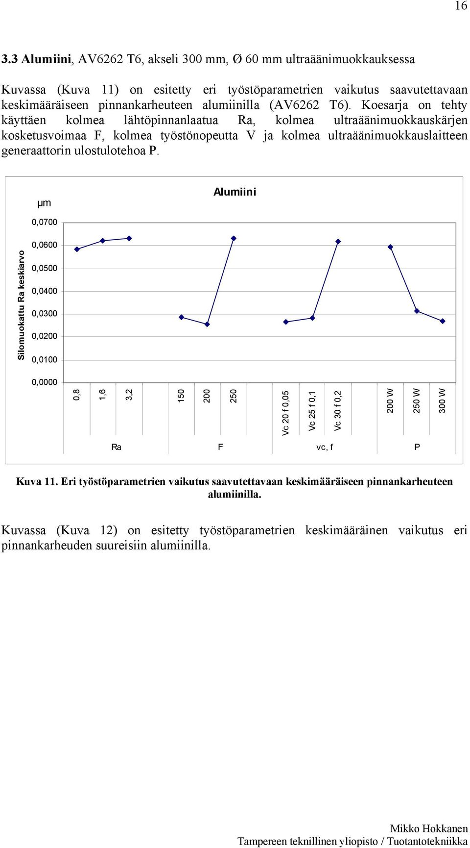 Koesarja on tehty käyttäen kolmea lähtöpinnanlaatua Ra, kolmea ultraäänimuokkauskärjen kosketusvoimaa F, kolmea työstönopeutta V ja kolmea ultraäänimuokkauslaitteen generaattorin ulostulotehoa P.