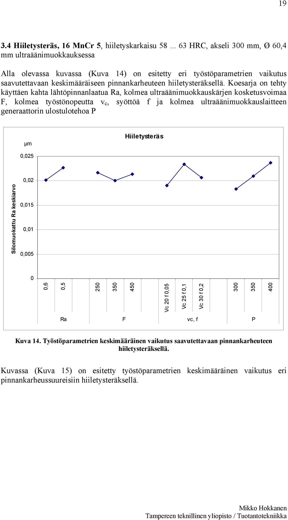 Koesarja on tehty käyttäen kahta lähtöpinnanlaatua Ra, kolmea ultraäänimuokkauskärjen kosketusvoimaa F, kolmea työstönopeutta v c, syöttöä f ja kolmea ultraäänimuokkauslaitteen generaattorin