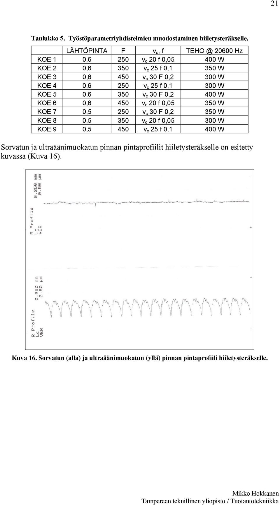 c 25 f 0,1 300 W KOE 5 0,6 350 v c 30 F 0,2 400 W KOE 6 0,6 450 v c 20 f 0,05 350 W KOE 7 0,5 250 v c 30 F 0,2 350 W KOE 8 0,5 350 v c 20 f 0,05 300 W