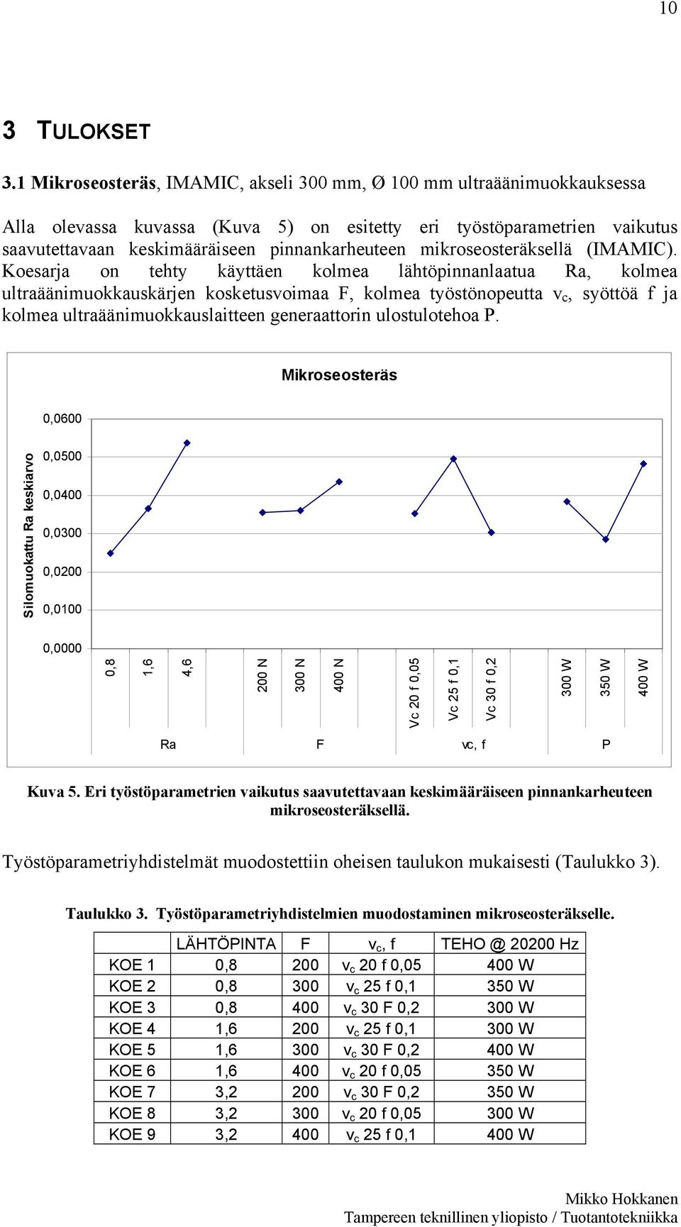 mikroseosteräksellä (IMAMIC).