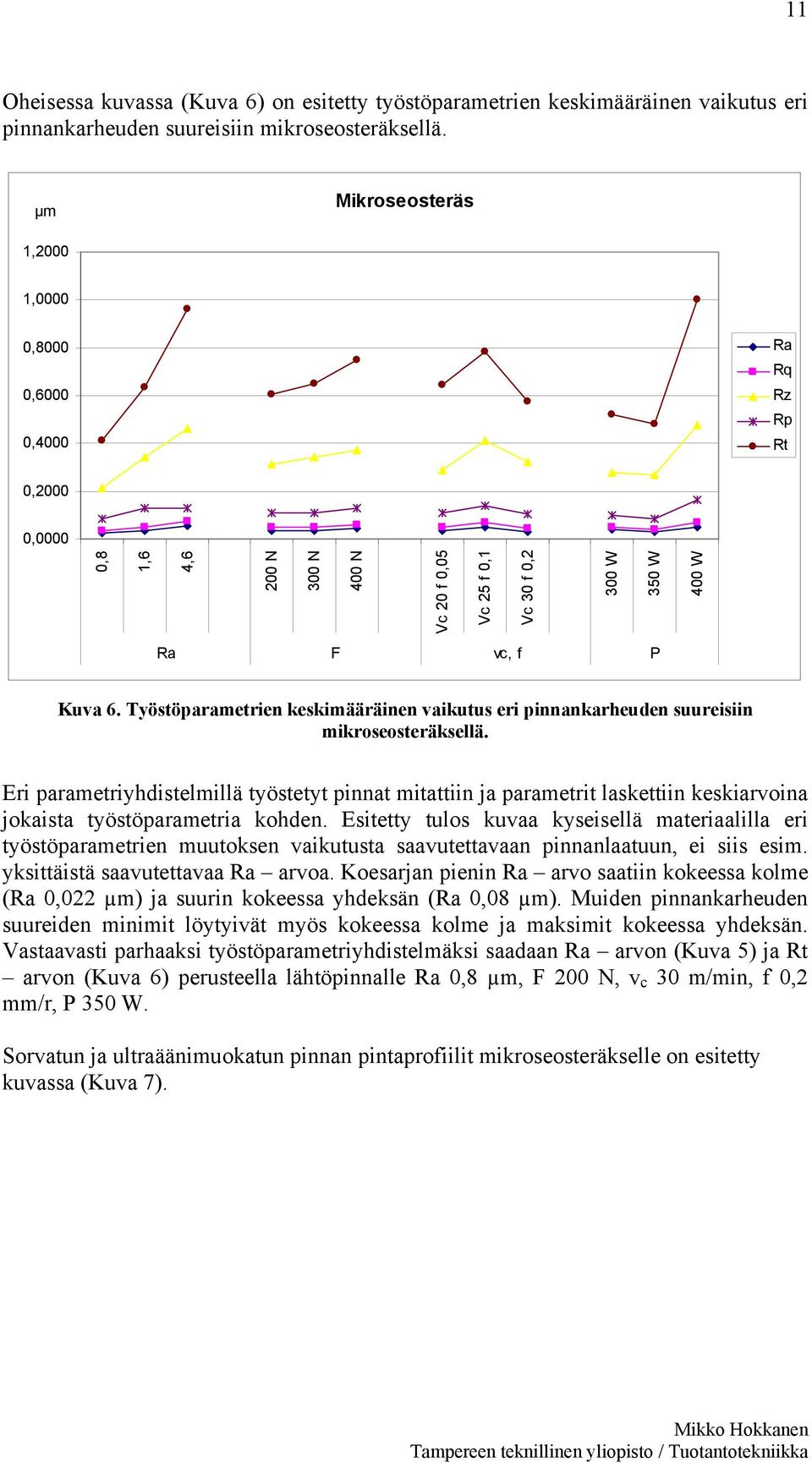 Työstöparametrien keskimääräinen vaikutus eri pinnankarheuden suureisiin mikroseosteräksellä.