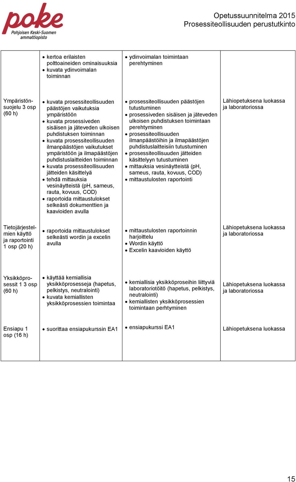 toiminnan kuvata prosessiteollisuuden jätteiden käsittelyä tehdä mittauksia vesinäytteistä (ph, sameus, rauta, kovuus, COD) raportoida mittaustulokset selkeästi dokumenttien ja kaavioiden avulla