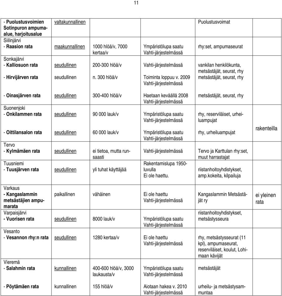2009 Puolustusvoimat rhy:set, ampumaseurat vankilan henkilökunta, metsästäjät, seurat, rhy metsästäjät, seurat, rhy - Oinasjärven rata Suonenjoki - Onkilammen rata - Oittilansalon rata seudullinen