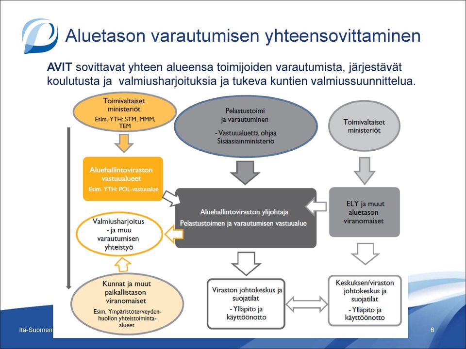 varautumista, järjestävät koulutusta ja