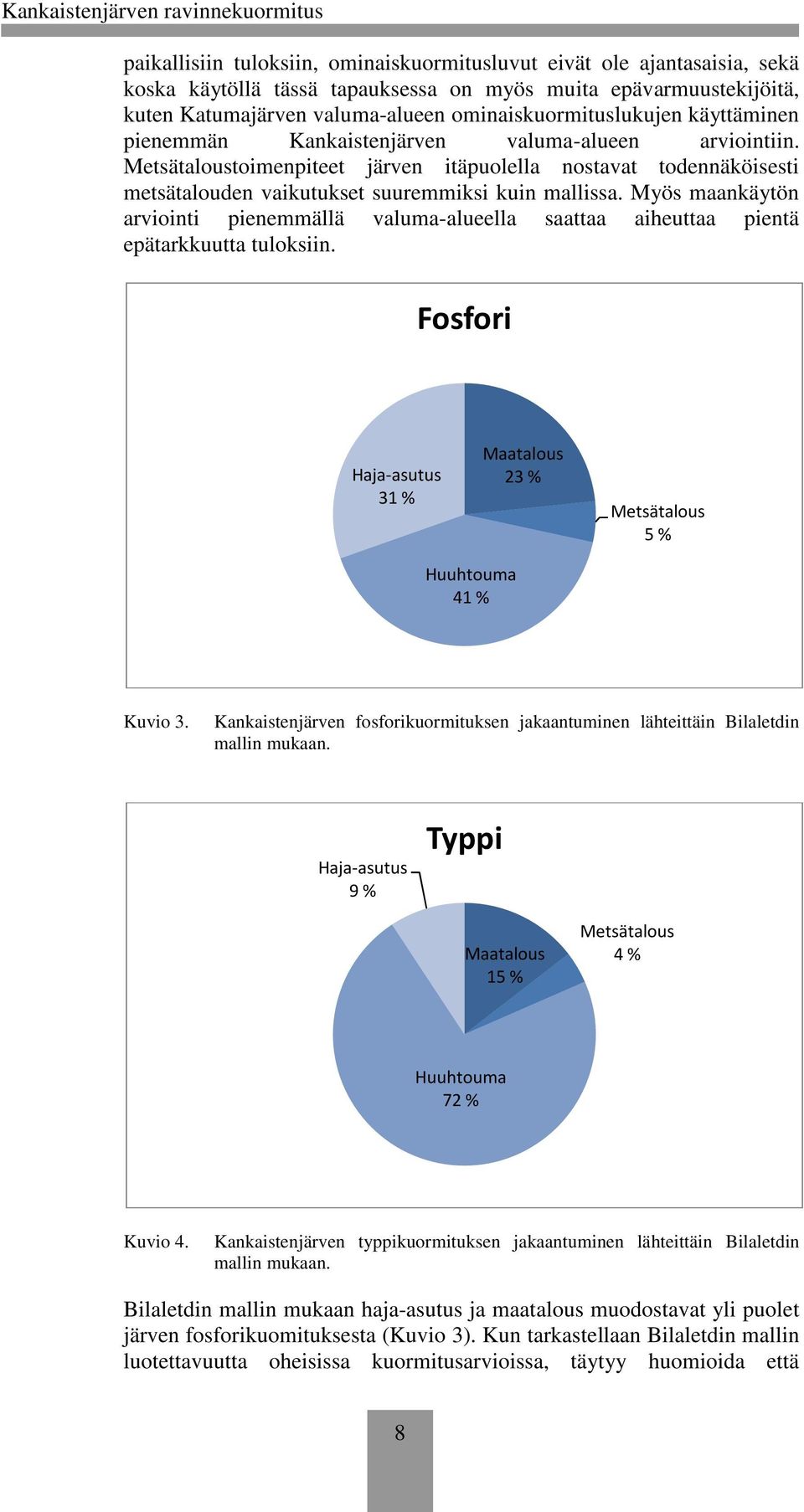 Myös maankäytön arviointi pienemmällä valuma-alueella saattaa aiheuttaa pientä epätarkkuutta tuloksiin. Fosfori Haja-asutus 31 % Maatalous 23 % Metsätalous 5 % Huuhtouma 41 % Kuvio 3.