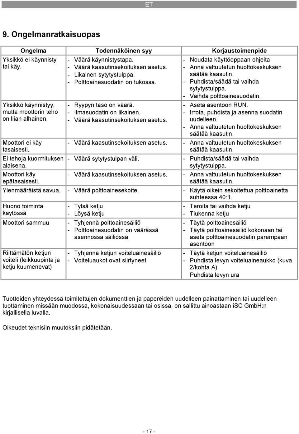 - Ryypyn taso on väärä. - Ilmasuodatin on likainen. - Väärä kaasutinsekoituksen asetus. - Noudata käyttöoppaan ohjeita - Anna valtuutetun huoltokeskuksen säätää kaasutin.