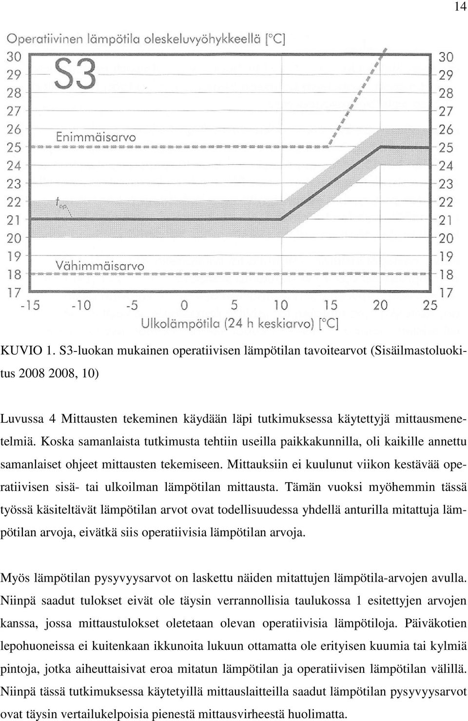 Mittauksiin ei kuulunut viikon kestävää operatiivisen sisä- tai ulkoilman lämpötilan mittausta.