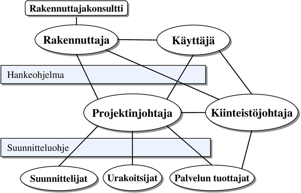 Kiinteistöjohtaja Suunnitteluohje