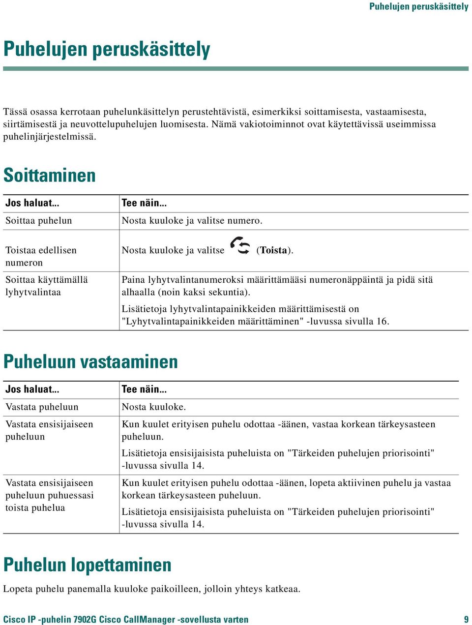 Toistaa edellisen numeron Soittaa käyttämällä lyhytvalintaa Nosta kuuloke ja valitse (Toista). Paina lyhytvalintanumeroksi määrittämääsi numeronäppäintä ja pidä sitä alhaalla (noin kaksi sekuntia).