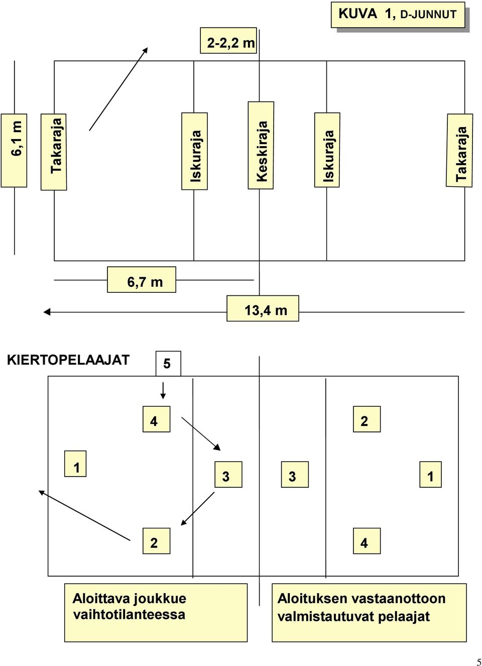 joukkue joukkue Aloituksen Aloituksen vastaanottoon