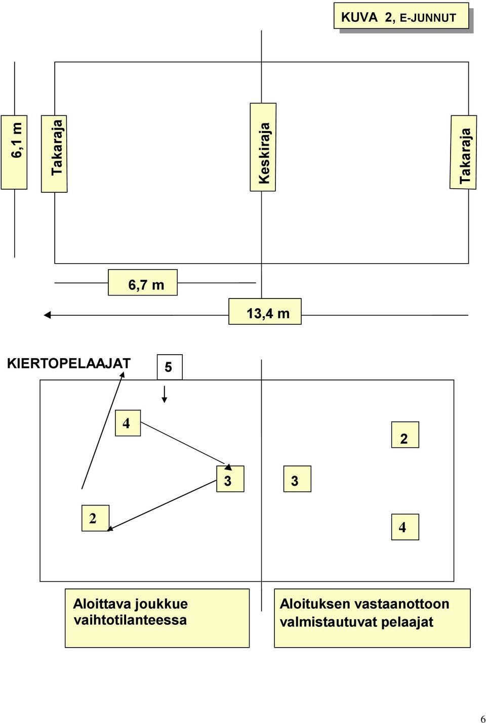 joukkue Aloituksen Aloituksen vastaanottoon