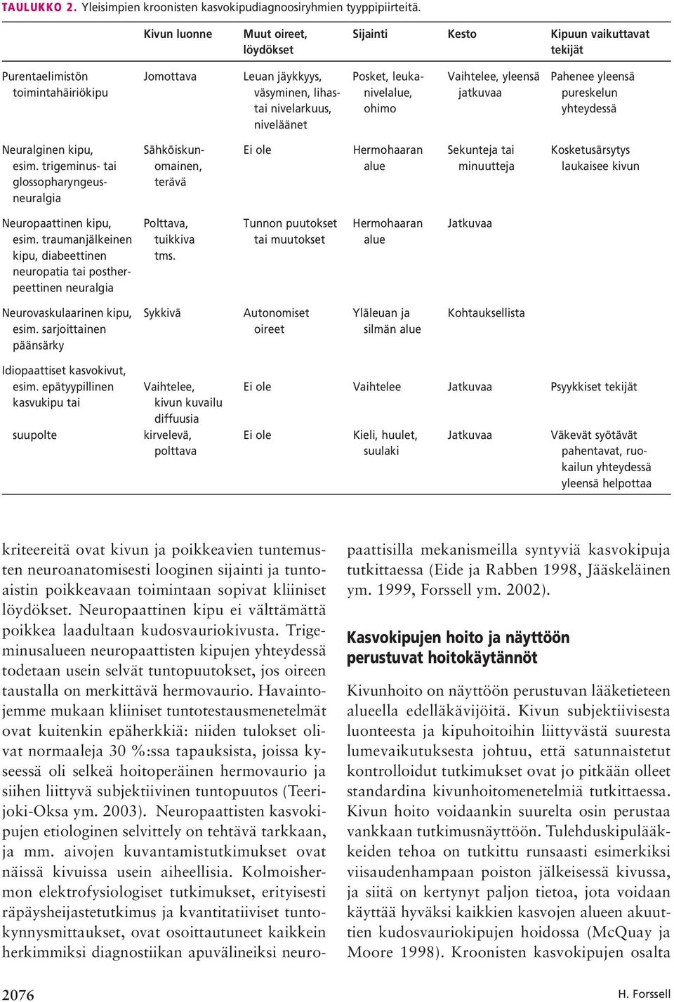 väsyminen, lihas- nivelalue, jatkuvaa pureskelun tai nivelarkuus, ohimo yhteydessä niveläänet Neuralginen kipu, Sähköiskun- Ei ole Hermohaaran Sekunteja tai Kosketusärsytys esim.