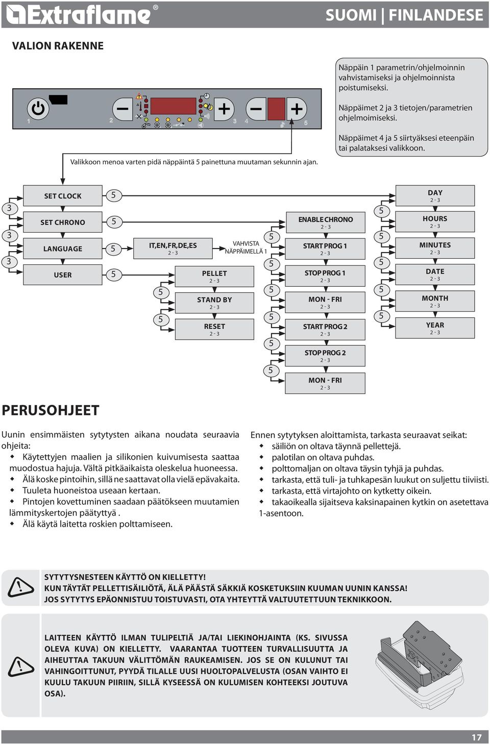 3 3 3 Set clock Set chrono Language User IT,EN,FR,DE,ES Pellet Stand by Reset Vahvista näppäimellä 1 Enable chrono Start prog 1 Stop prog 1 MON - FRI Start prog 2 Stop prog 2 MON - FRI DAY HOURS