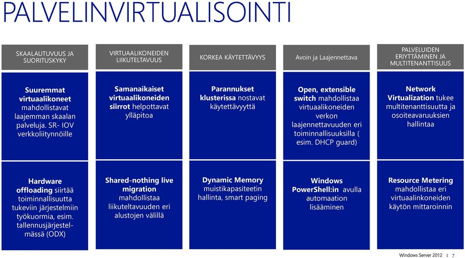 SR- IOV verkkoliitynnöille Samanaikaiset virtuaalikoneiden siirrot helpottavat ylläpitoa Parannukset klusterissa nostavat käytettävyyttä Open, extensible switch mahdollistaa virtuaalikoneiden verkon