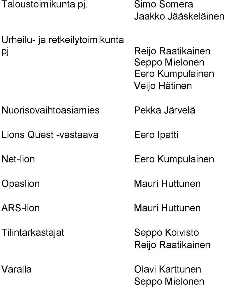 ARS-lion Tilintarkastajat Varalla Simo Somera Jaakko Jääskeläinen Reijo Raatikainen Seppo