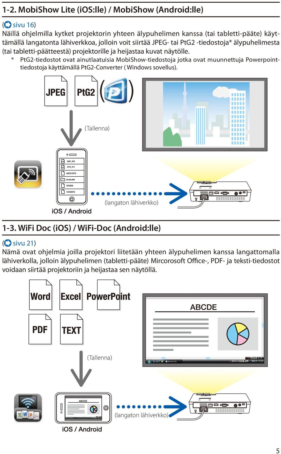 * PtG2-tiedostot ovat ainutlaatuisia MobiShow-tiedostoja jotka ovat muunnettuja Powerpointtiedostoja käyttämällä PtG2-Converter ( Windows sovellus). (Tallenna) (langaton lähiverkko) 1-3.