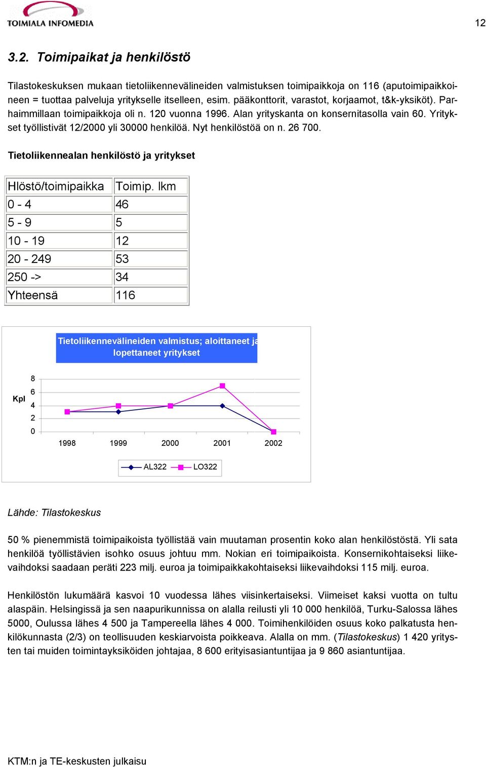 Nyt henkilöstöä on n. 26 700. Tietoliikennealan henkilöstö ja yritykset Hlöstö/toimipaikka Toimip.