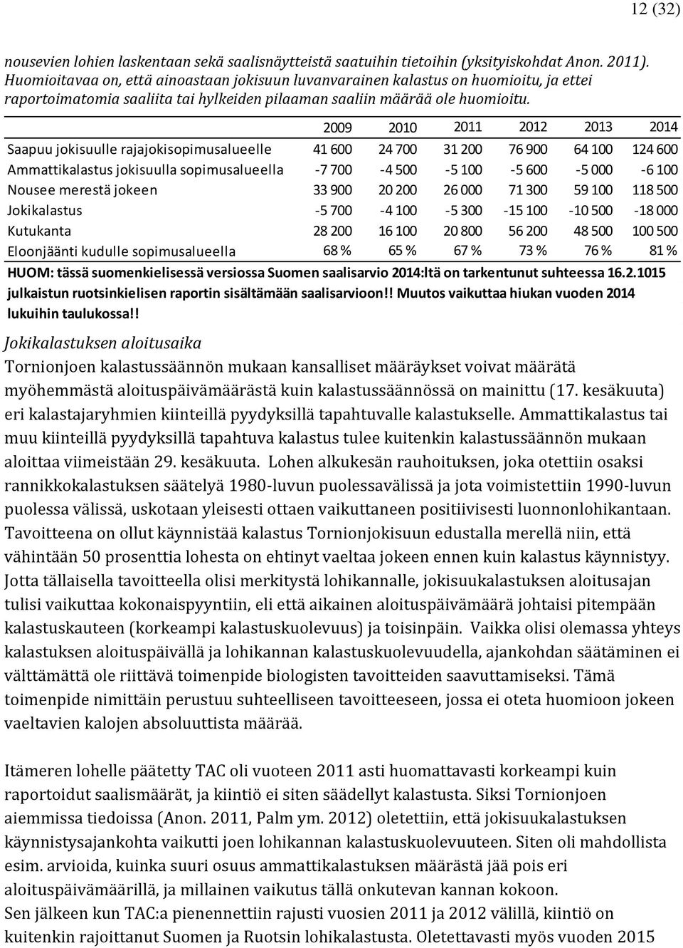 2009 2010 2011 2012 2013 2014 Saapuu jokisuulle rajajokisopimusalueelle 41 600 24 700 31 200 76 900 64 100 124 600 Ammattikalastus jokisuulla sopimusalueella -7 700-4 500-5 100-5 600-5 000-6 100