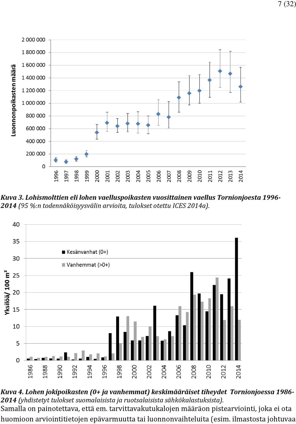 tulokset otettu ICES 2014a). Kuva 4.