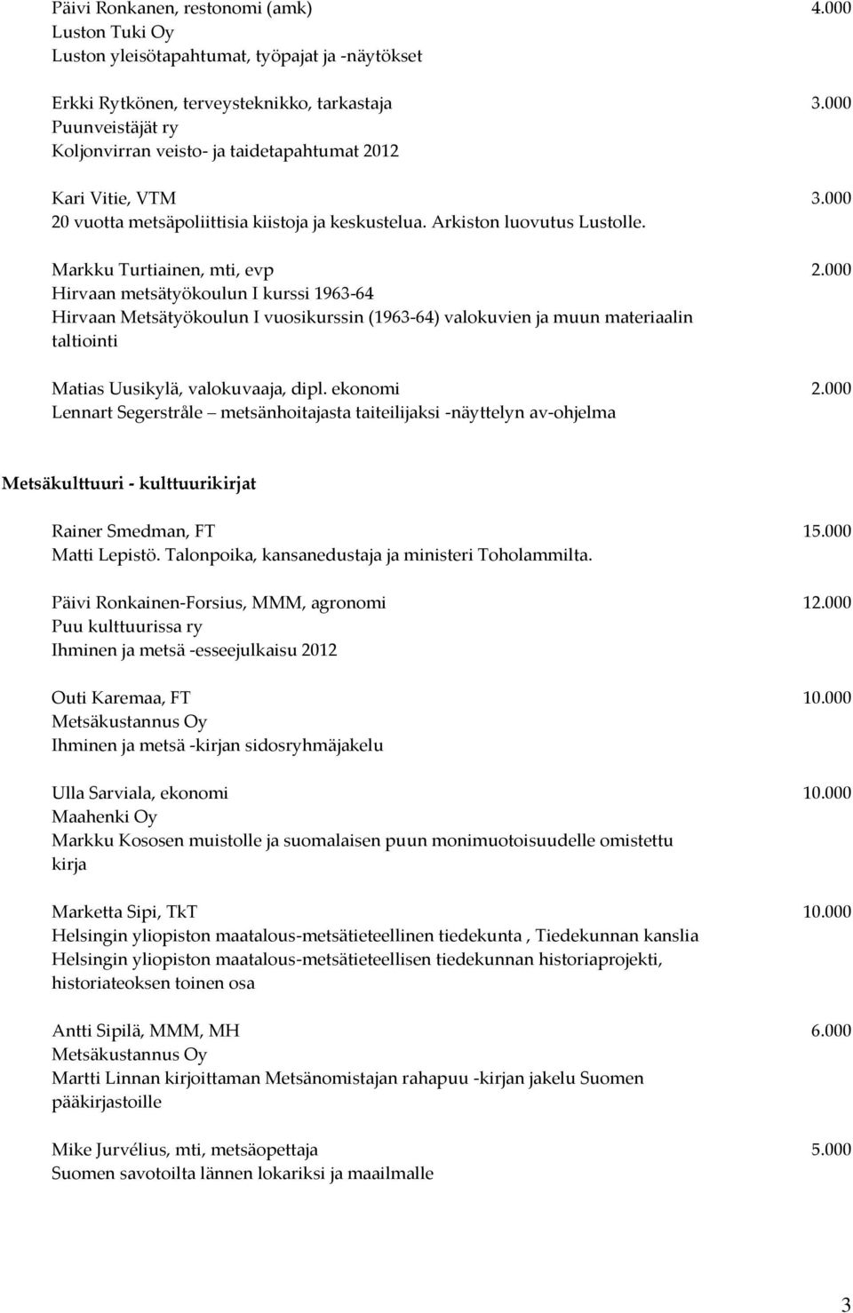000 Hirvaan metsätyökoulun I kurssi 1963-64 Hirvaan Metsätyökoulun I vuosikurssin (1963-64) valokuvien ja muun materiaalin taltiointi Matias Uusikylä, valokuvaaja, dipl. ekonomi 2.
