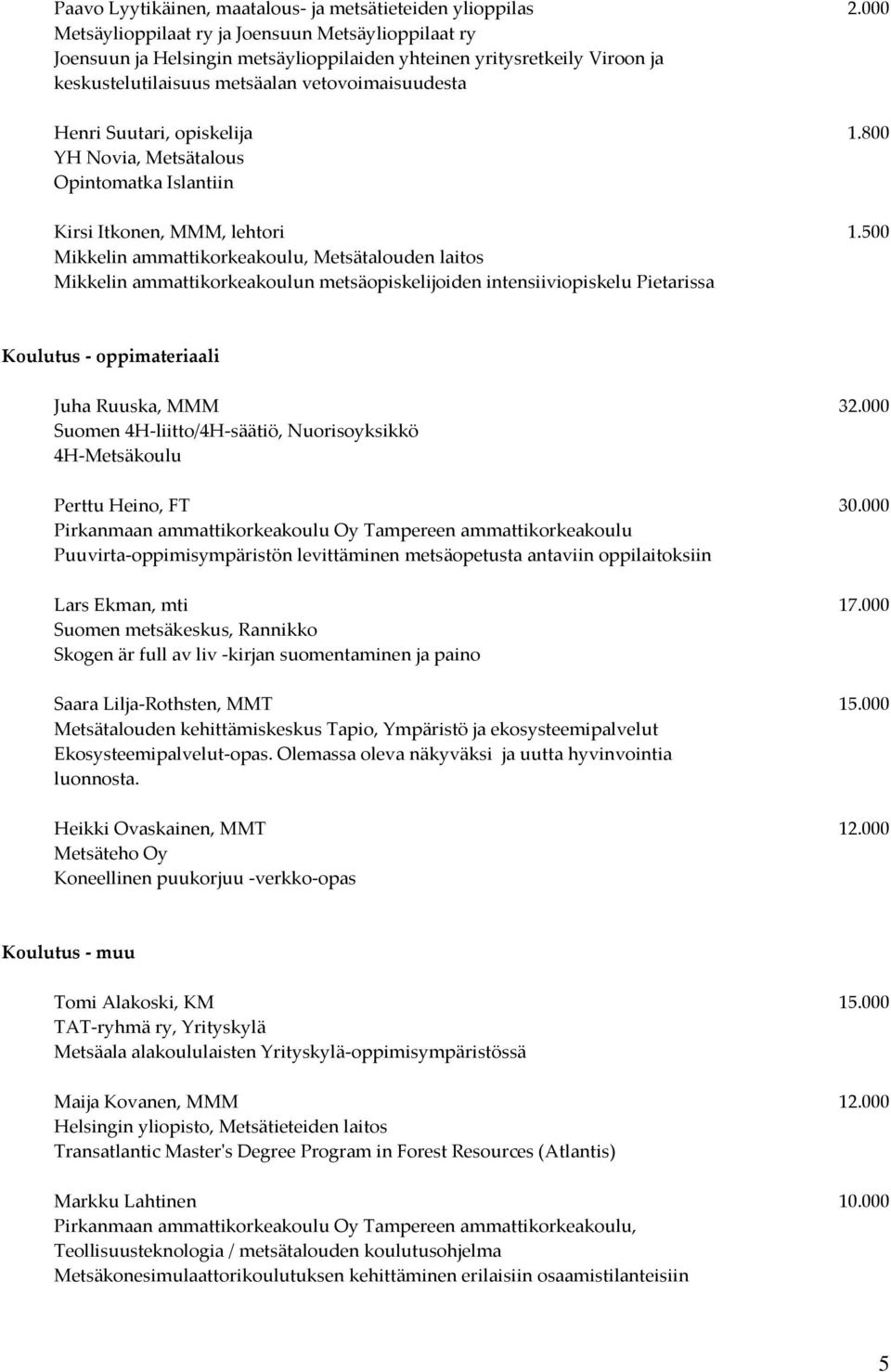 opiskelija 1.800 YH Novia, Metsätalous Opintomatka Islantiin Kirsi Itkonen, MMM, lehtori 1.