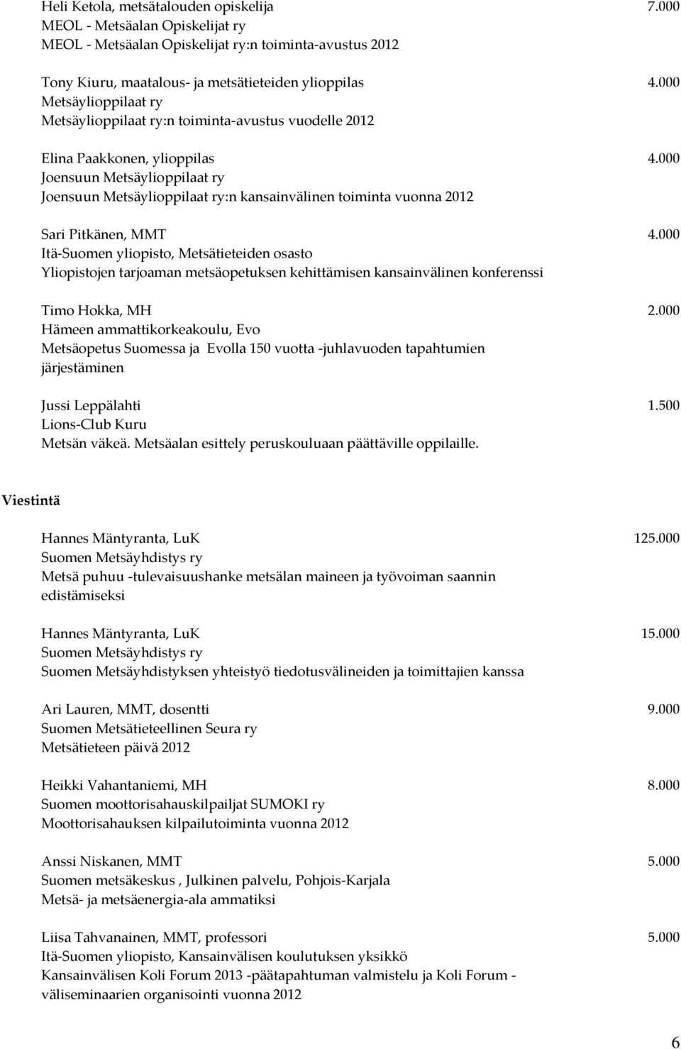 000 Joensuun Metsäylioppilaat ry Joensuun Metsäylioppilaat ry:n kansainvälinen toiminta vuonna 2012 Sari Pitkänen, MMT 4.