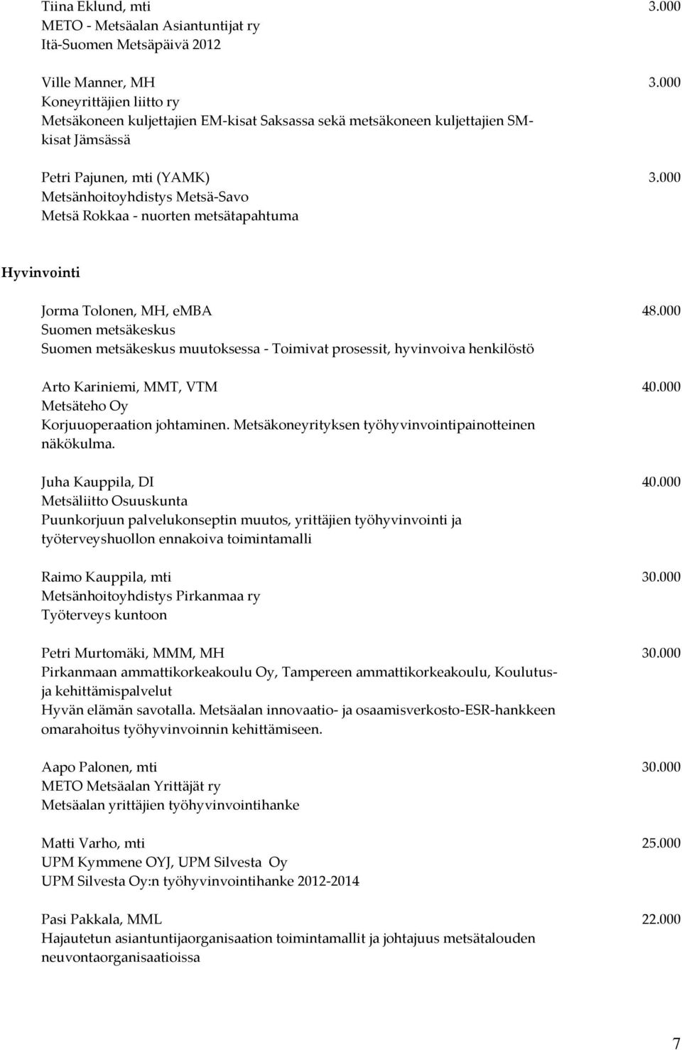 000 Metsänhoitoyhdistys Metsä-Savo Metsä Rokkaa - nuorten metsätapahtuma Hyvinvointi Jorma Tolonen, MH, emba 48.