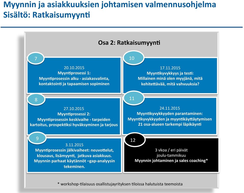 8 27.10.2015 MyynBprosessi 2: MyynBprosessin keskivaihe - tarpeiden kartoitus, prospekbksi hyväksyminen ja tarjous 11 