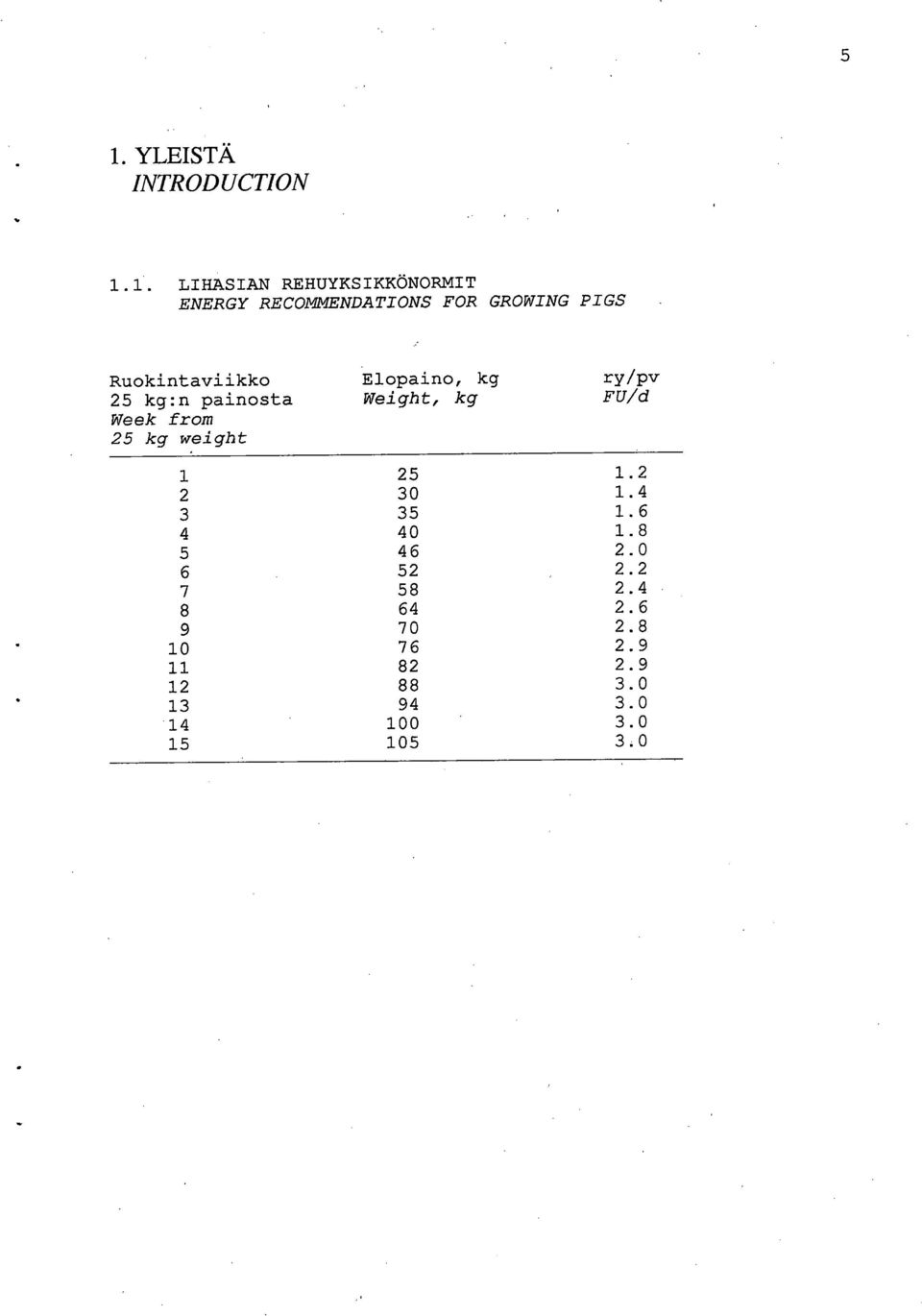 kg Weight, kg ry/pv FU/d 1 25 1.2 2 30 1.4 3 35 1.6 4 40 1.8 5 46 2.0 6 52 2.