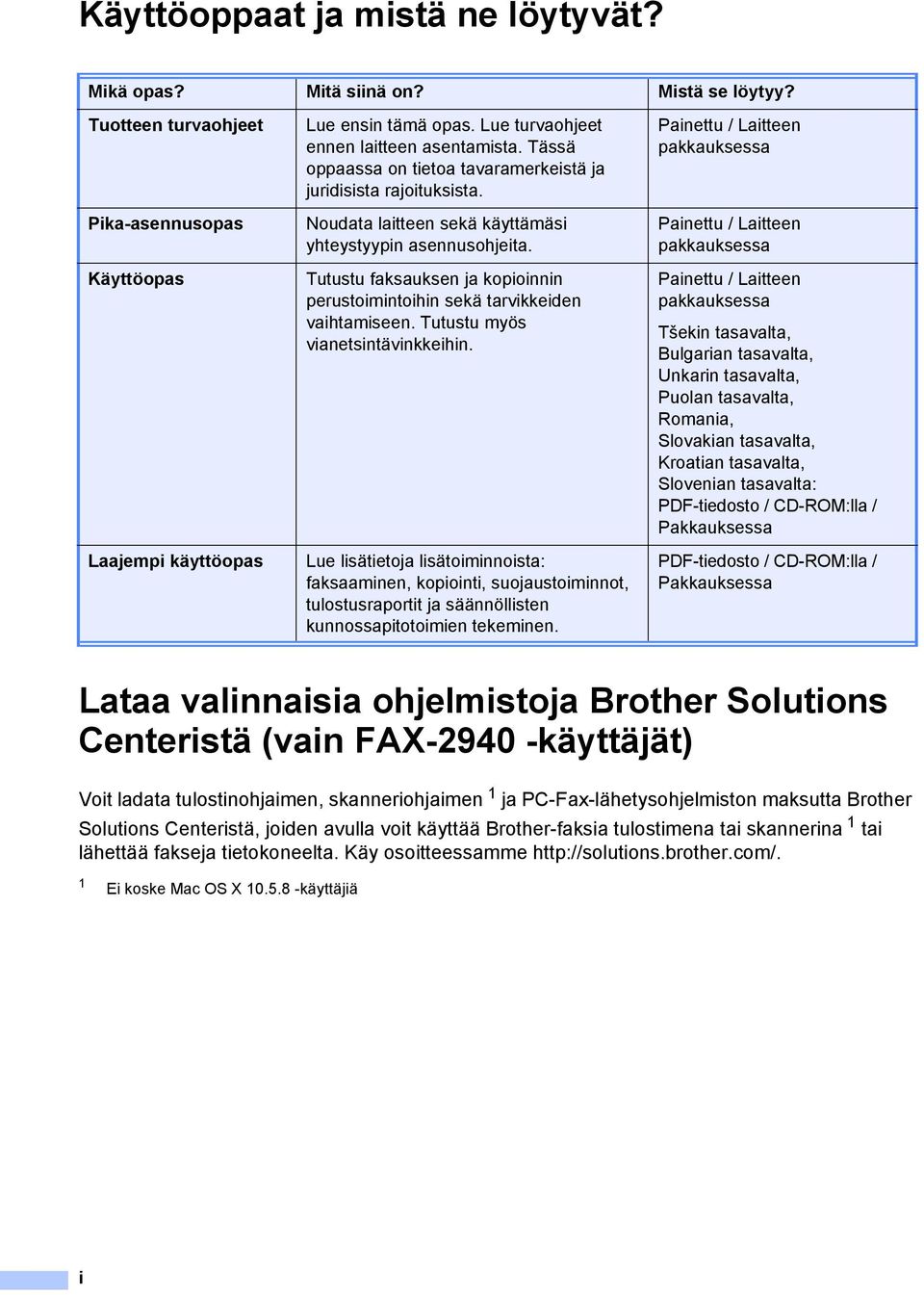 rajoituksista Noudata laitteen sekä käyttämäsi yhteystyypin asennusohjeita Tutustu faksauksen ja kopioinnin perustoimintoihin sekä tarvikkeiden vaihtamiseen Tutustu myös vianetsintävinkkeihin Lue