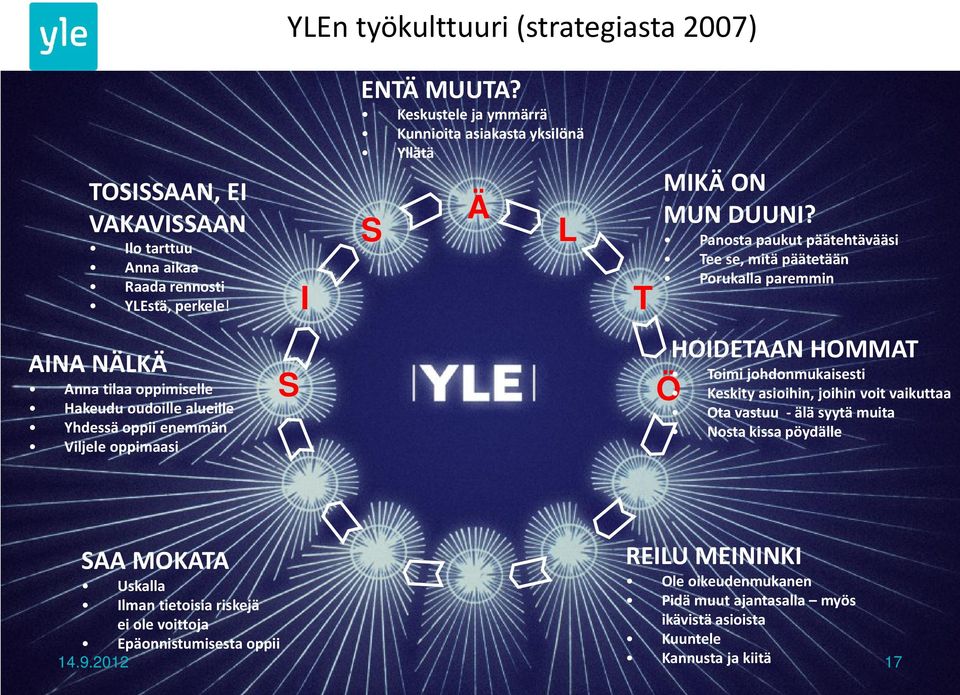 Keskustele ja ymmärrä Kunnioita asiakasta yksilönä Yllätä S Ilo Riski Asiakas Ä L Päämäärä T Vastuu Ö Kunnioitus MIKÄ ON MUN DUUNI?