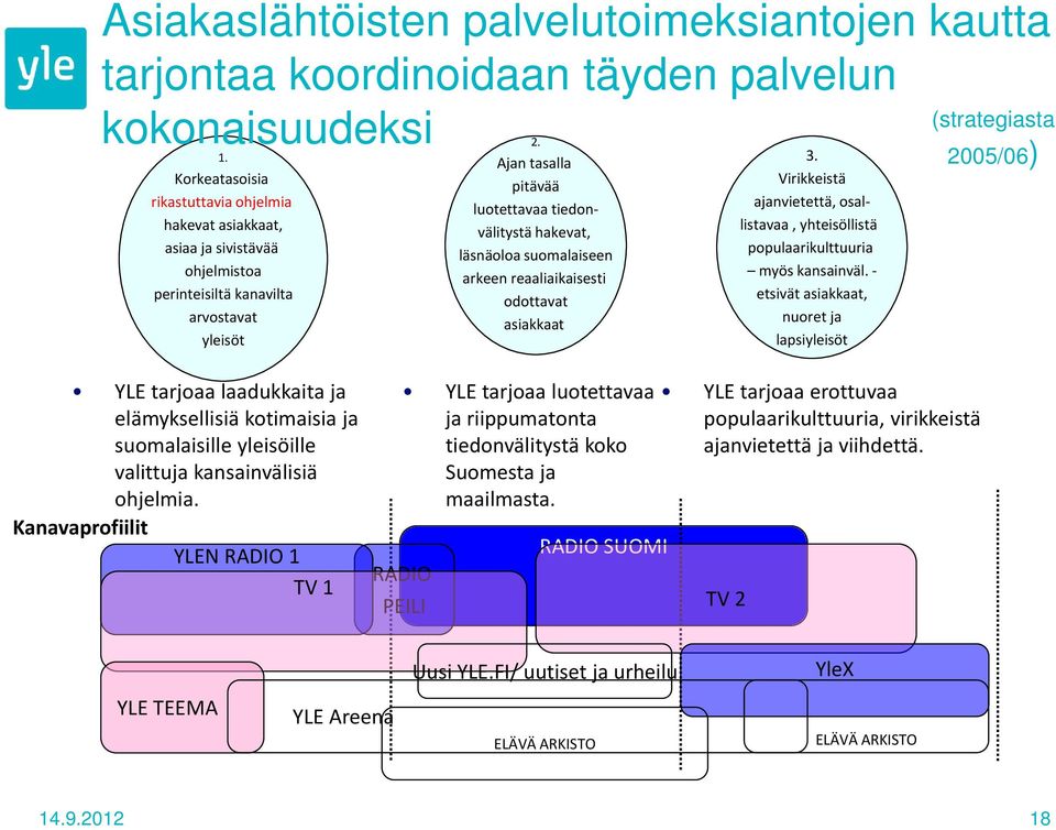 Ajan tasalla pitävää luotettavaa tiedonvälitystä hakevat, läsnäoloa suomalaiseen arkeen reaaliaikaisesti odottavat asiakkaat 3.