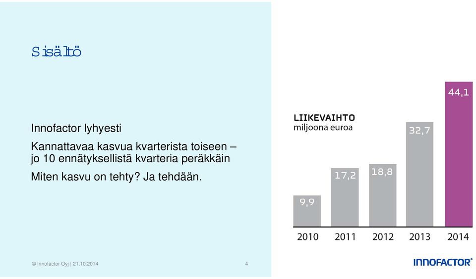 ennätyksellistä kvarteria peräkkäin Miten