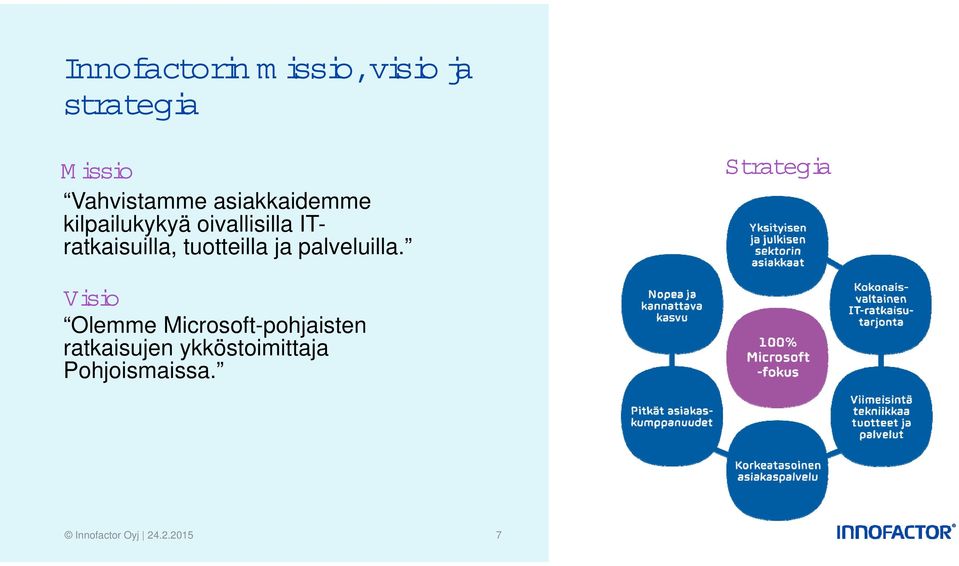 tuotteilla ja palveluilla.