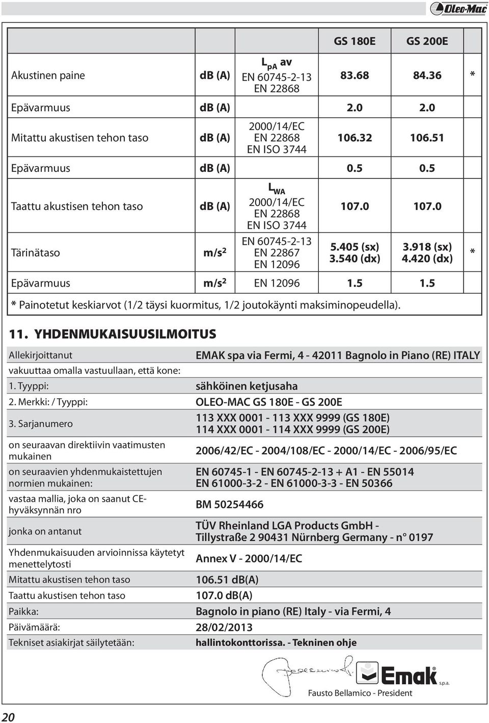 918 (sx) 4.420 (dx) Epävarmuus m/s 2 EN 12096 1.5 1.5 * Painotetut keskiarvot (1/2 täysi kuormitus, 1/2 joutokäynti maksiminopeudella). * 11.