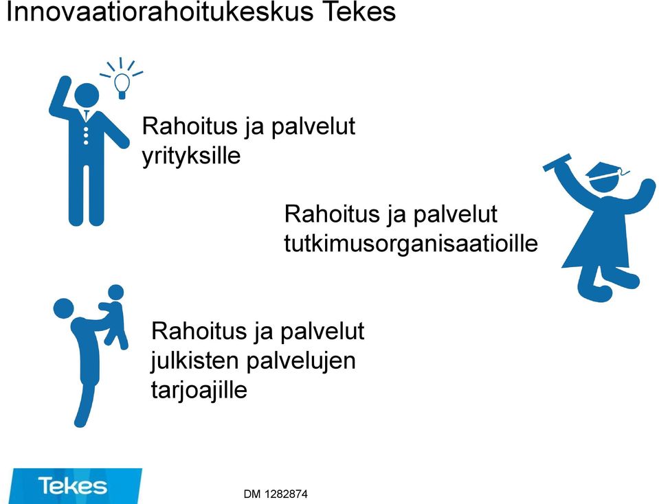 tutkimusorganisaatioille Rahoitus ja