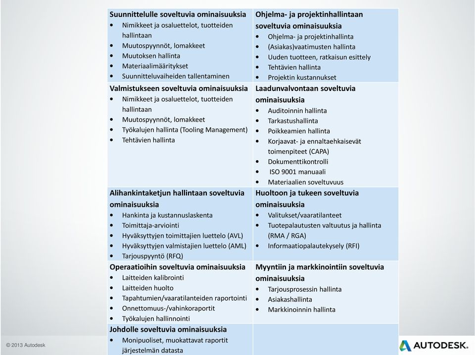 Alihankintaketjun hallintaan soveltuvia ominaisuuksia Hankinta ja kustannuslaskenta Toimittaja-arviointi Hyväksyttyjen toimittajien luettelo (AVL) Hyväksyttyjen valmistajien luettelo (AML)