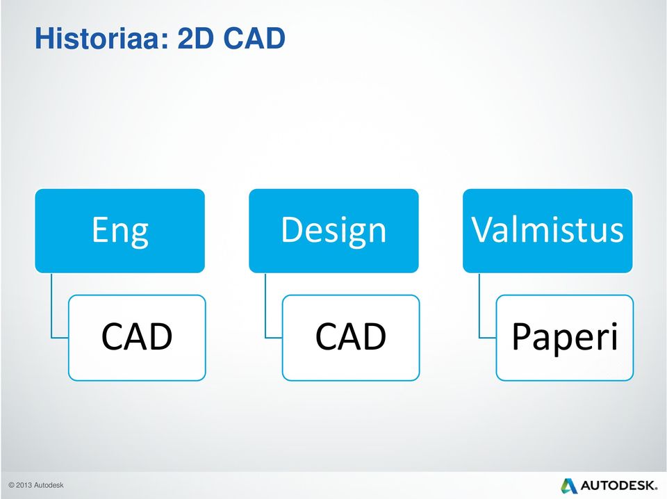 Valmistus CAD