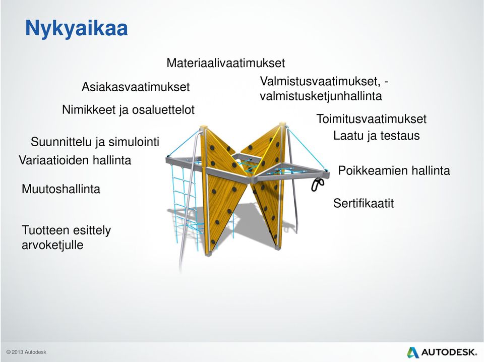 arvoketjulle Materiaalivaatimukset Valmistusvaatimukset, -