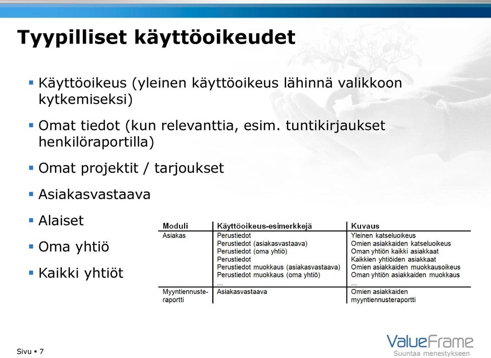 esim. tuntikirjaukset henkilöraportilla) Omat projektit /